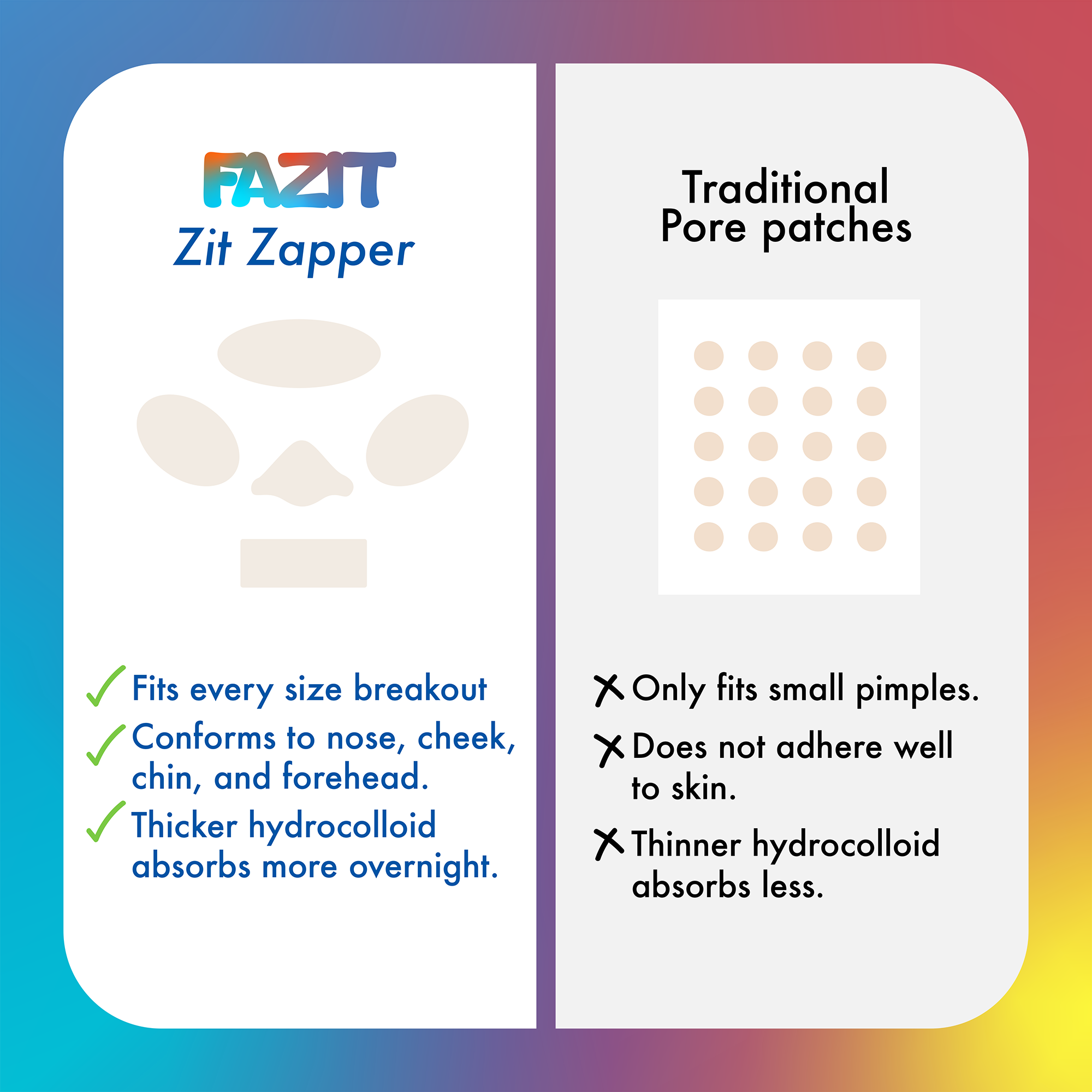 us verses traditional pimple dots